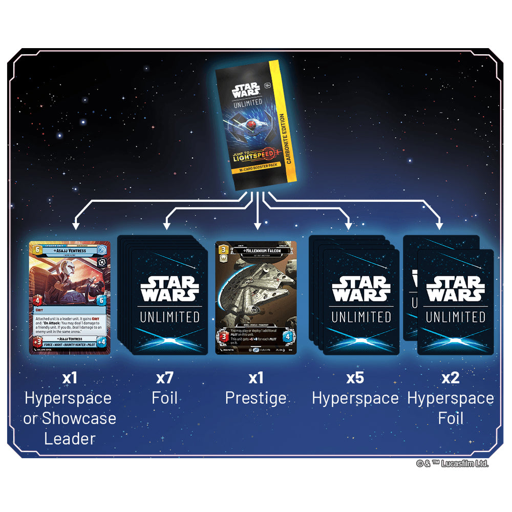 SWU Jump to Lightspeed Carbonite Booster Pack Contents